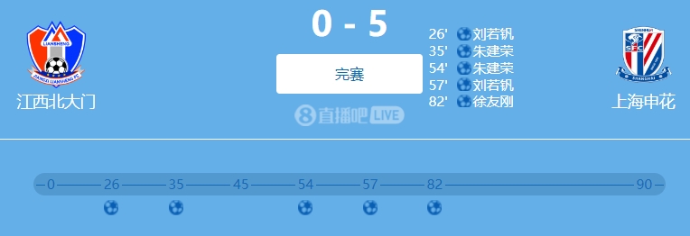  9人參與！網(wǎng)傳判決書(shū)：2022足協(xié)杯申花5-0江西兩隊均有球員踢假球