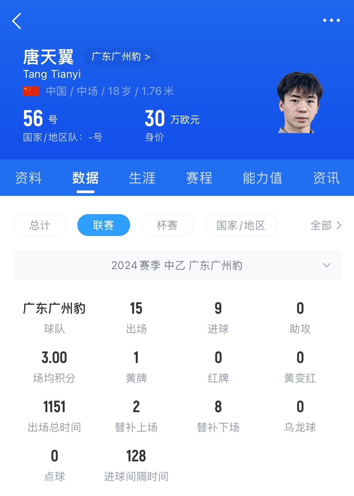  18歲退役？媒體人：涉賭很難有球隊敢接，唐天翼大概率只能轉行