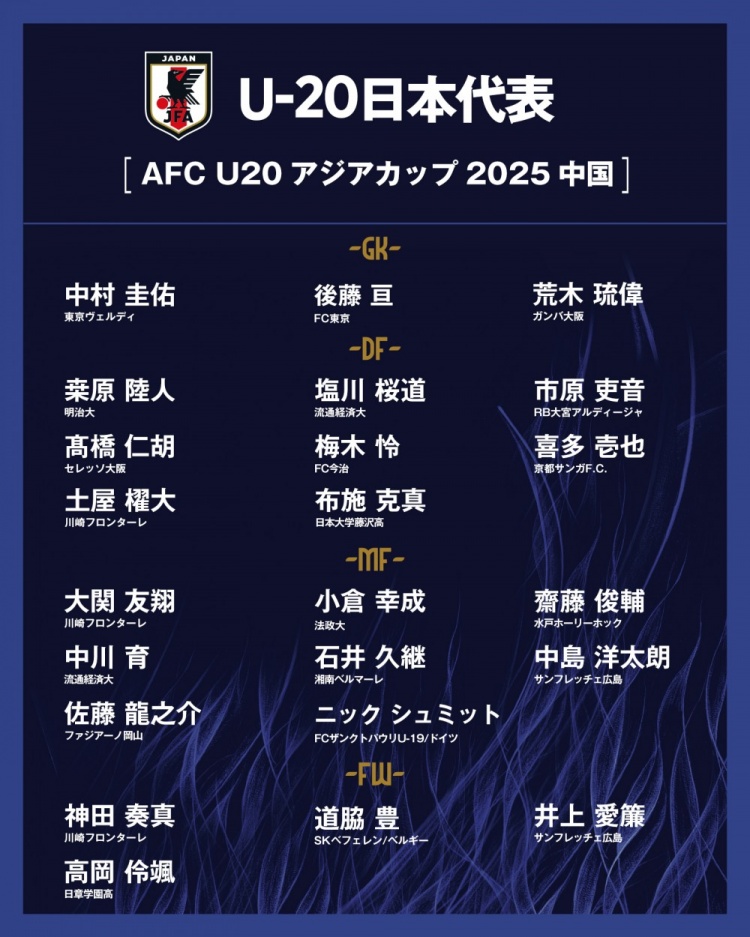  日本公布U20國家隊亞洲杯球衣號：高岡伶颯20號，高橋仁胡3號