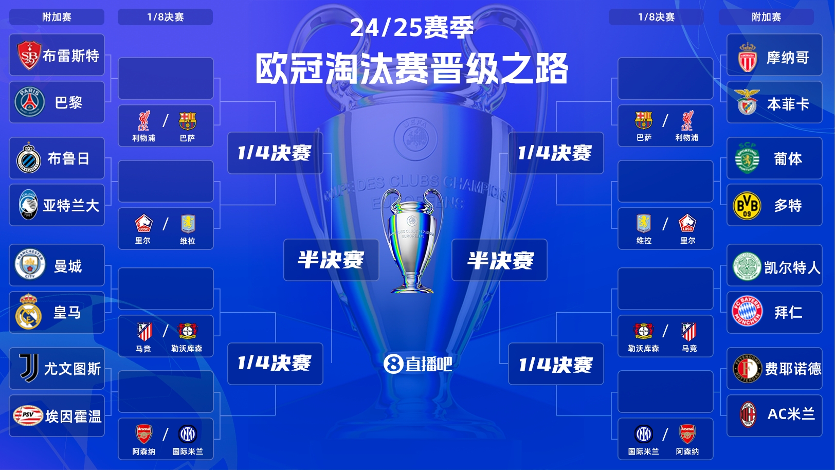  歐冠附加賽明晨打響！曼城vs皇馬“決賽級”較量，哈蘭德vs姆巴佩
