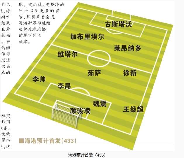  今晚首發(fā)預測：隊長(cháng)首選李昂，蔣光太替補，三名新外援首秀