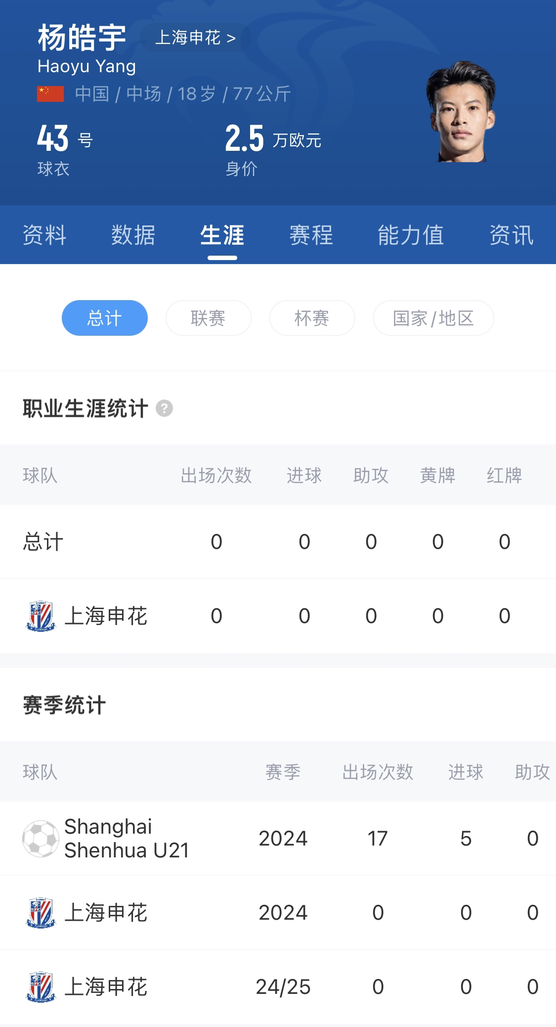  橫空出世？申花18歲楊皓宇超級杯有望首發(fā)，職業(yè)比賽首秀即德比