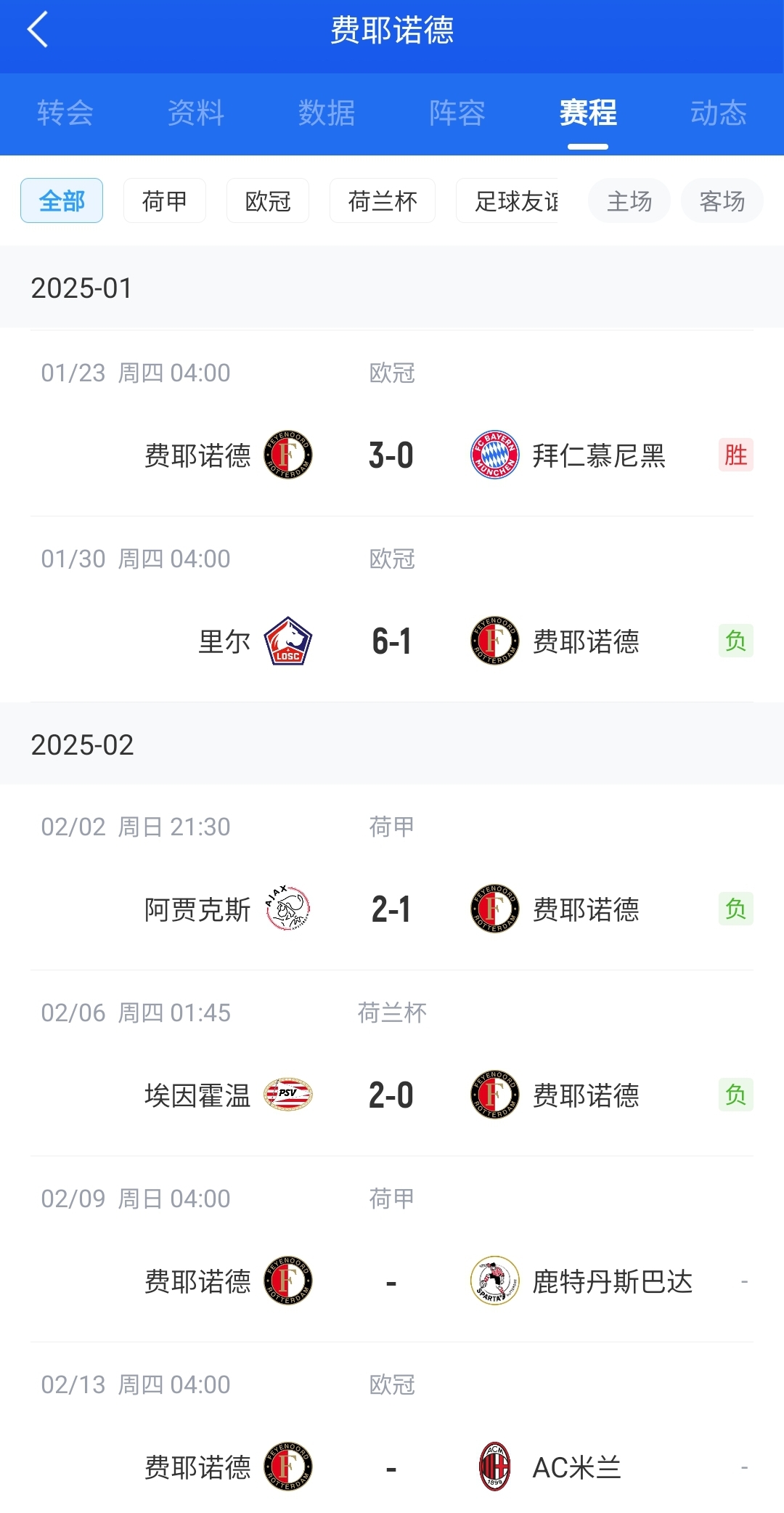  后斯洛特時(shí)代！費耶諾德12月底來(lái)僅贏(yíng)拜仁+荷丙隊 當家射手去米蘭