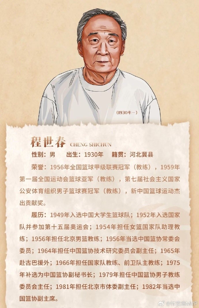  先生千古！中國籃協(xié)前任副主席/新中國第一代國手程世春因病逝世