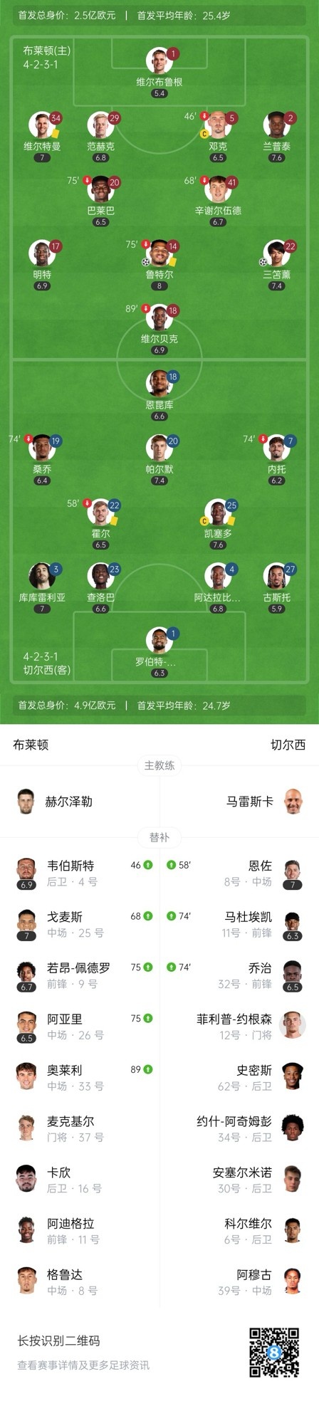 四層大巴人沒(méi)了？切爾西足總杯只換3人&1個(gè)小將，替補席全是小孩