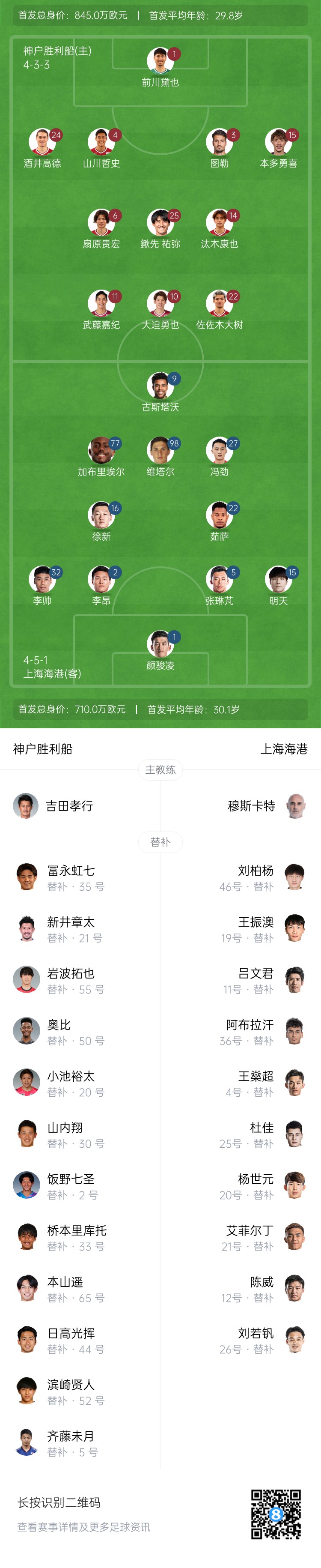  亞冠-海港vs神戶(hù)首發(fā)：4外援pk單外援，張琳芃、明天出戰