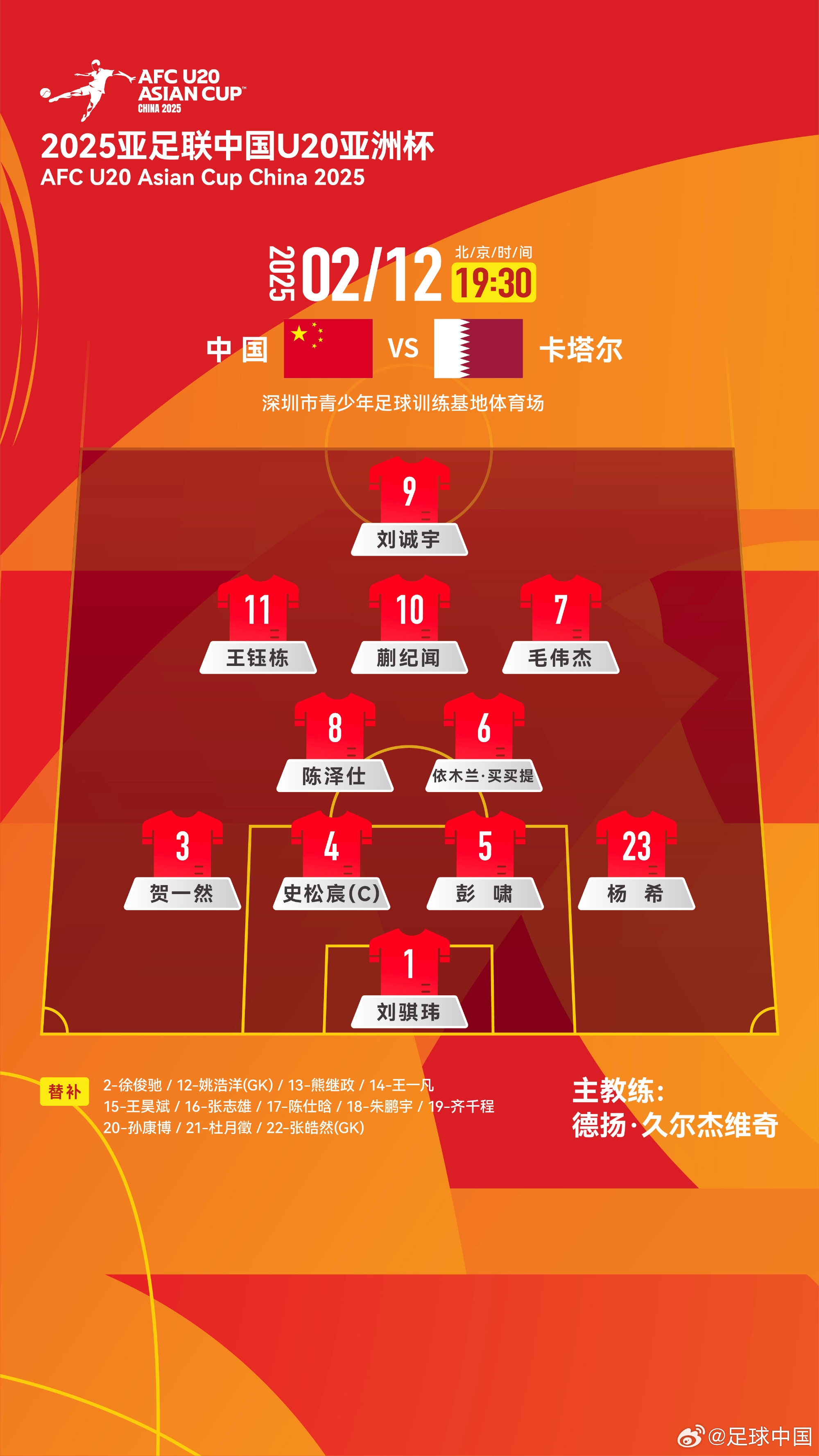 U20亞洲杯-中國vs卡塔爾首發(fā)：劉誠宇、王鈺棟先發(fā)，杜月徵替補