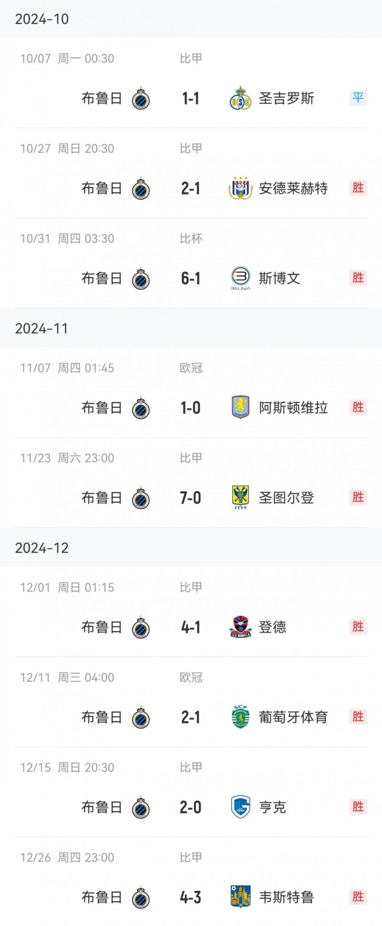  讀秒點(diǎn)殺亞特蘭大，布魯日連續16個(gè)主場(chǎng)13勝3平保持不敗