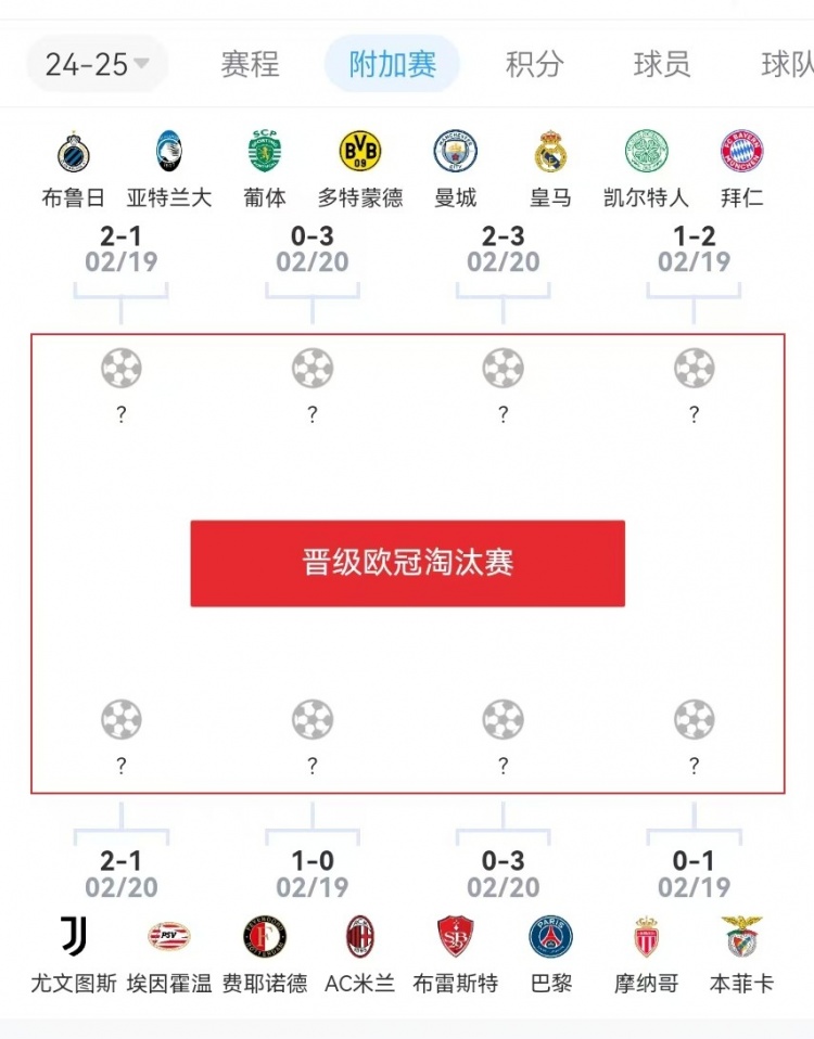  危？歐冠附加賽意甲3隊2負1勝，德甲雙勝&法甲或僅巴黎晉級