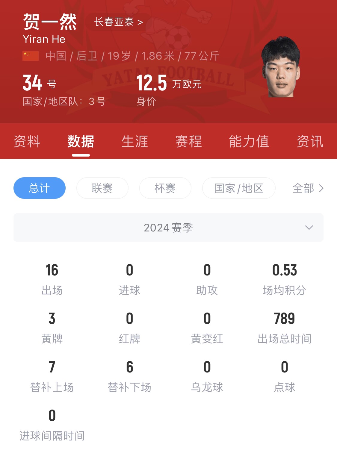  亞泰太子！U20國青邊衛賀一然人球分過(guò)+淡定停高空球