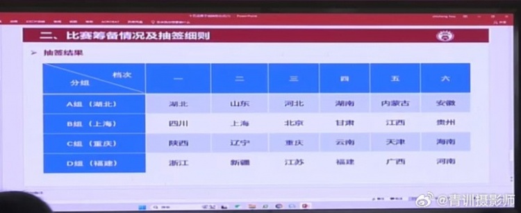  全運會(huì )男足U16組資格賽分組：山東與湖北同組、北京與上海同組