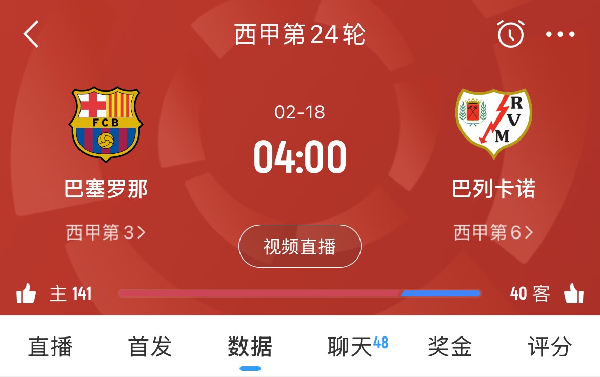  讓榜首？皇馬聯(lián)賽3場(chǎng)不勝，馬競1勝3平1負，巴薩本輪取勝將登頂