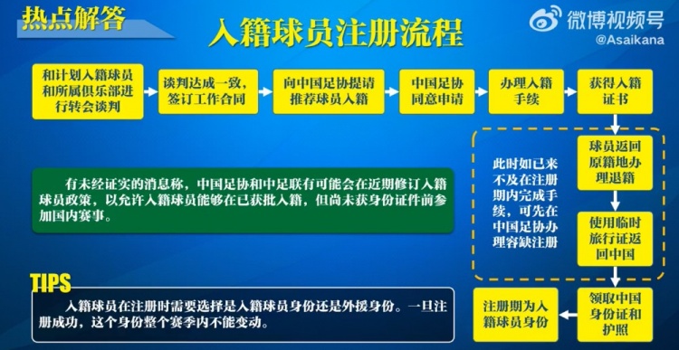  入籍球員注冊流程：必須完成入籍、退籍等10個(gè)步驟