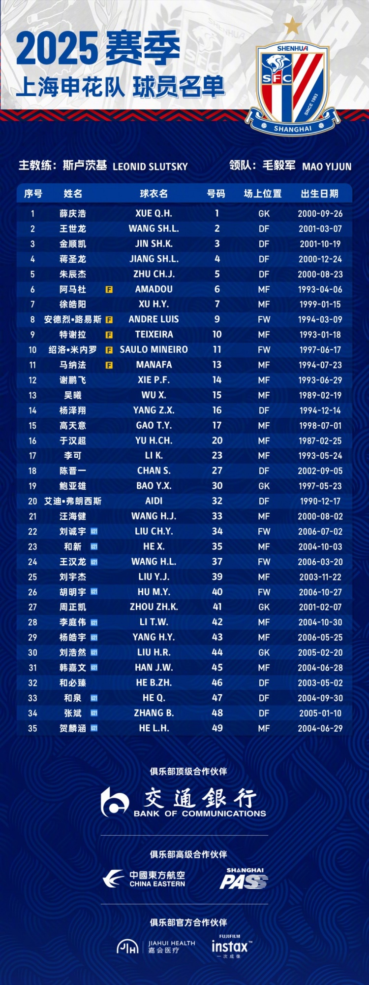 申花2025賽季球員名單：5外援領(lǐng)銜，吳曦、于漢超、劉誠宇在列