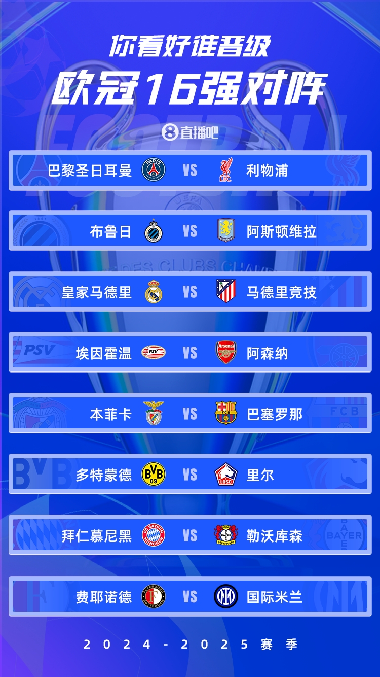 歐冠1/8決賽：皇馬vs馬競德比戰、巴黎碰利物浦、拜仁藥廠(chǎng)內戰