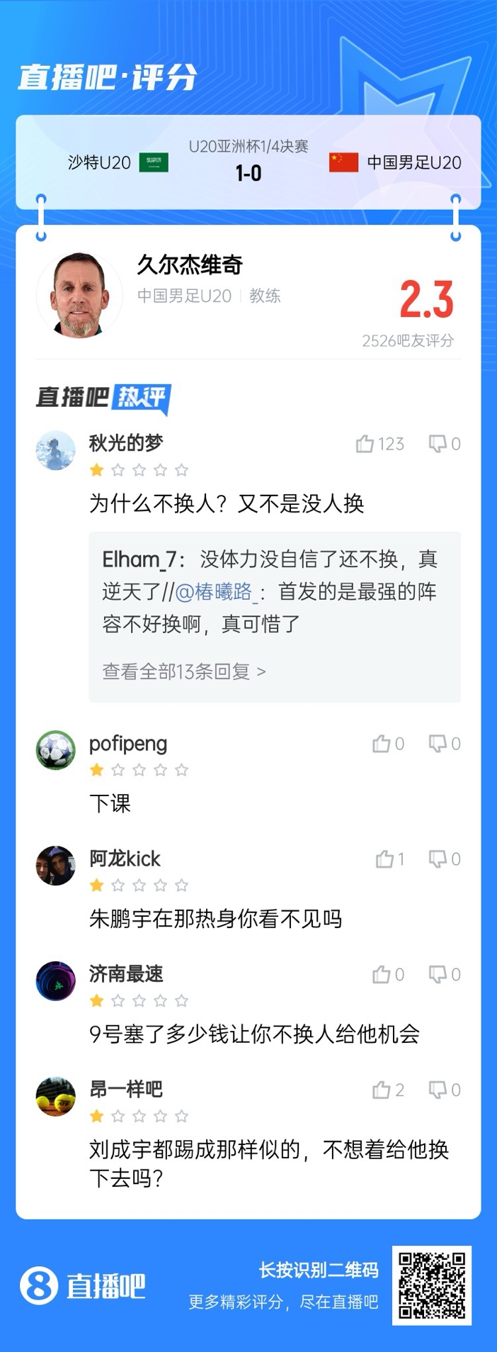  全場(chǎng)僅換兩人！劉誠宇體力告急仍打滿(mǎn)，朱鵬宇曾替補雙響未獲出場(chǎng)