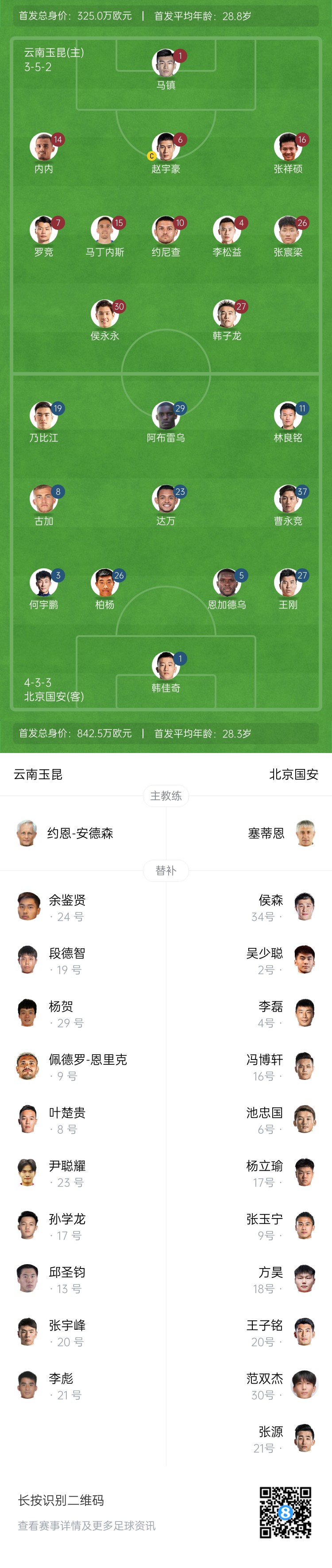  中超首輪|玉昆vs國安：塞鳥(niǎo)&奧斯卡缺席，侯永永首秀，張玉寧替補