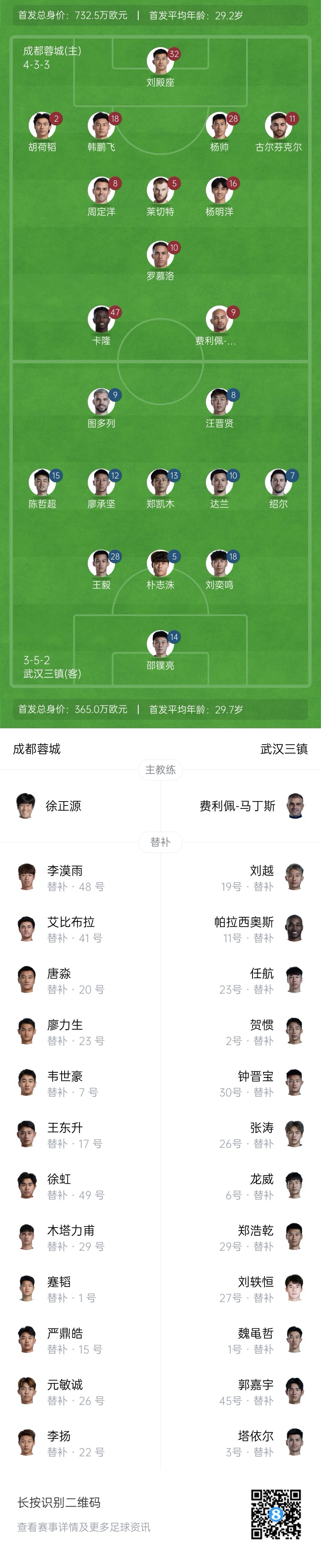  中超首輪|蓉城vs三鎮首發(fā)：5外援PK4外援！胡荷韜先發(fā)韋世豪替補