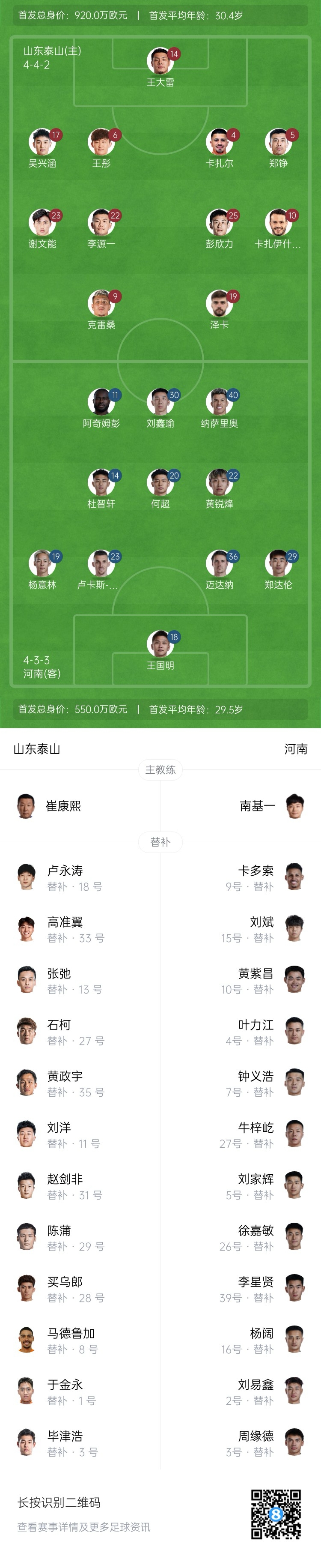  中超首輪|泰山vs河南首發(fā)：4外援PK4外援，克雷桑、謝文能先發(fā)