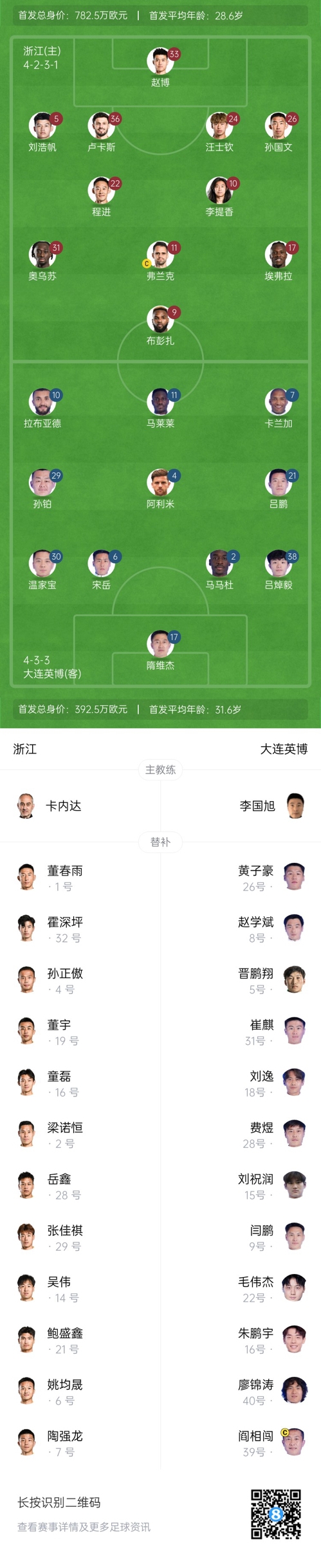  中超首輪|浙江vs英博首發(fā)：布彭扎、馬萊萊首發(fā)，國青毛偉杰替補