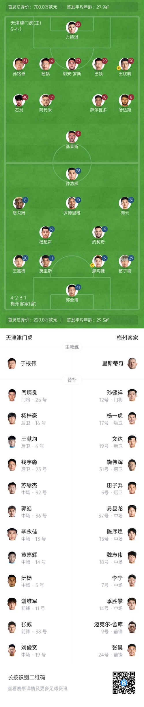  中超首輪|津門(mén)虎vs梅州：胡安-羅斯、恩戈姆先發(fā)，巴頓踢邊衛