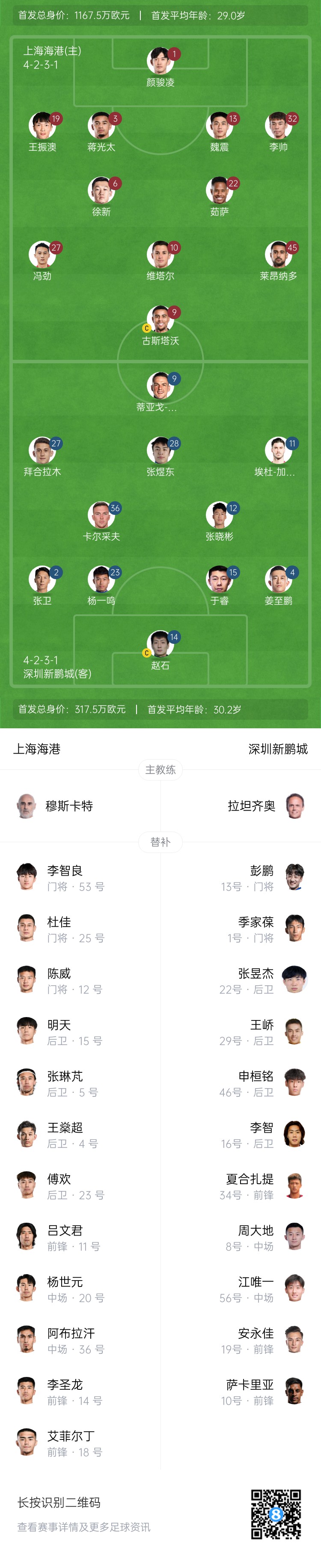  海港vs新鵬城首發(fā)：4外援PK3外援，魏震、蔣光太先發(fā)，姜至鵬出戰