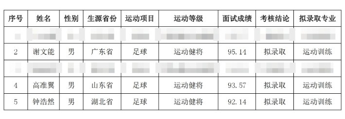  祝賀！謝文能、高準翼、鐘浩然被華中科技大學(xué)保送錄取