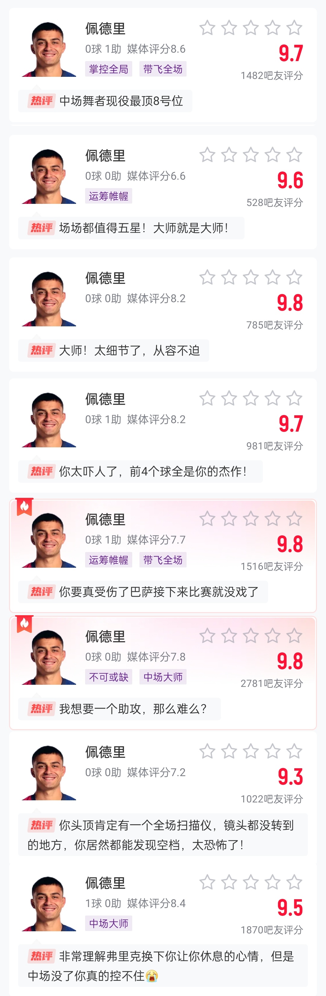 這么強的嗎？佩德里近8場(chǎng)比賽1球3助，吧友場(chǎng)均評分9.65最低9.3