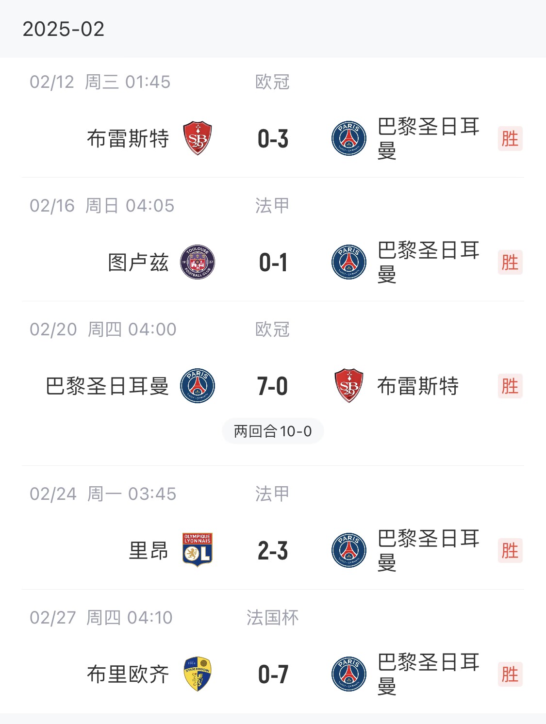  我浦3月大考！巴黎又打出一個(gè)7-0，附加賽10-0，法國杯虐法丁球隊
