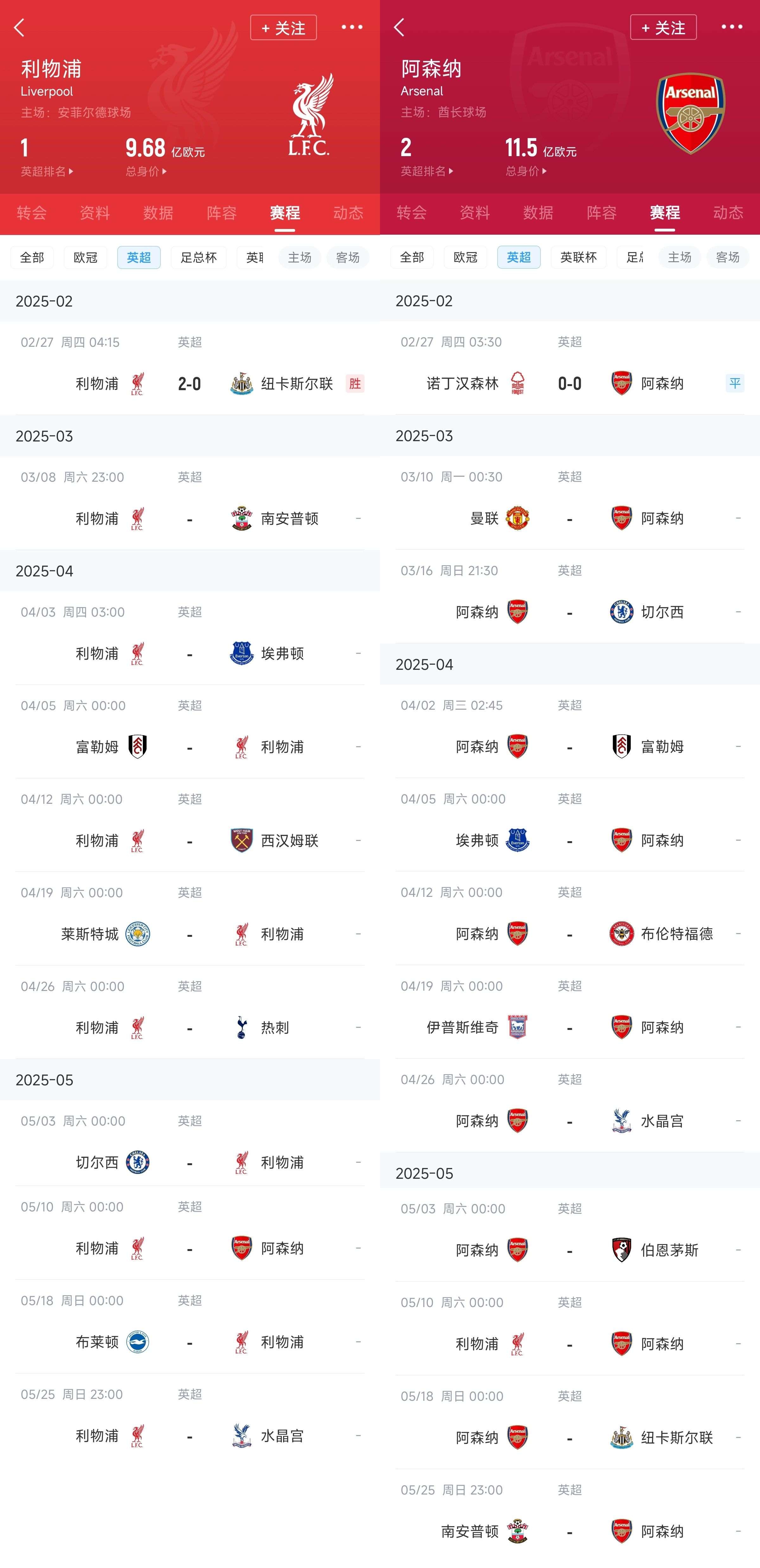  已差13分！紅軍槍手賽程：均有切爾西&槍手稍難，第36輪正面交鋒