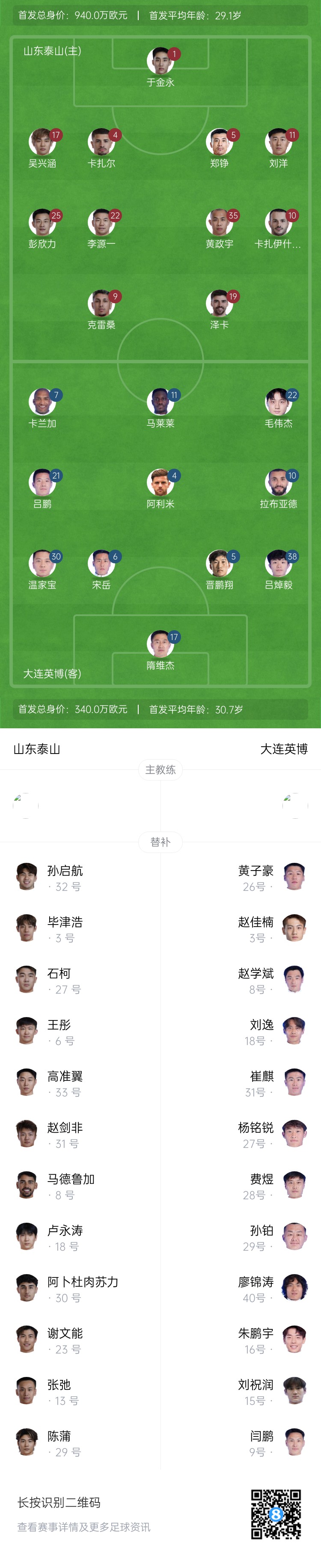 泰山vs英博首發(fā)：四外援PK！于金永先發(fā)謝文能替補，毛偉杰首秀