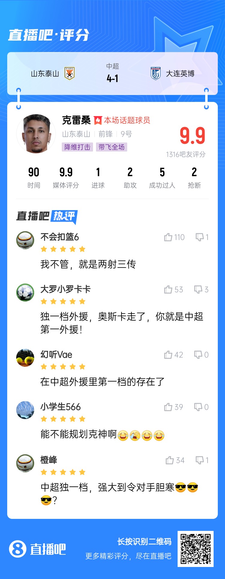  降維打擊！吧友評克雷桑：中超獨一檔！能不能歸化克神??？