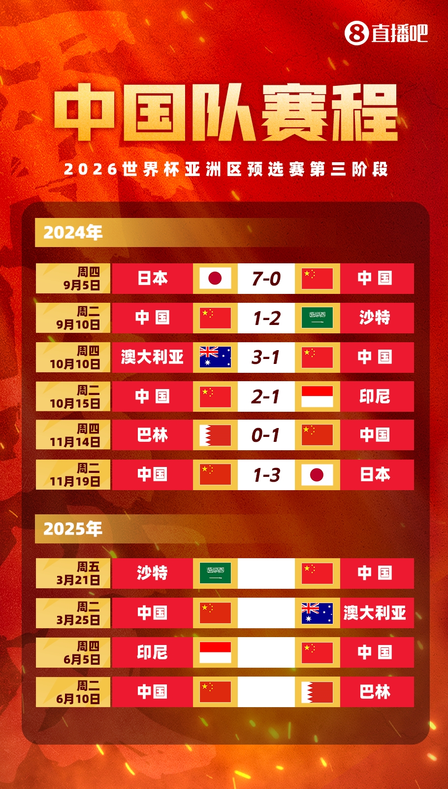  賽季首戰打18強賽??塞鳥(niǎo)本賽季還沒(méi)出過(guò)場(chǎng)，入籍后首戰將踢沙特