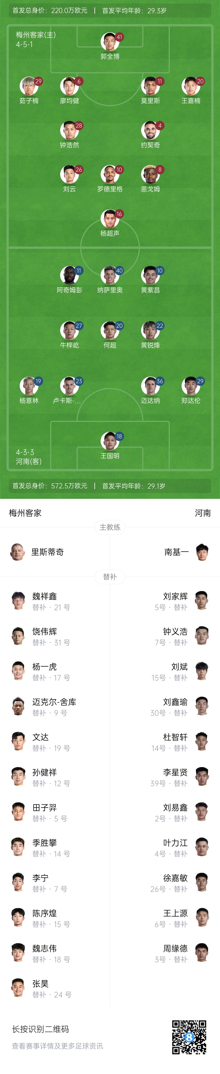  梅州vs河南首發(fā)：4外援PK4外援！廖均健先發(fā)，黃紫昌、鄭達倫出戰