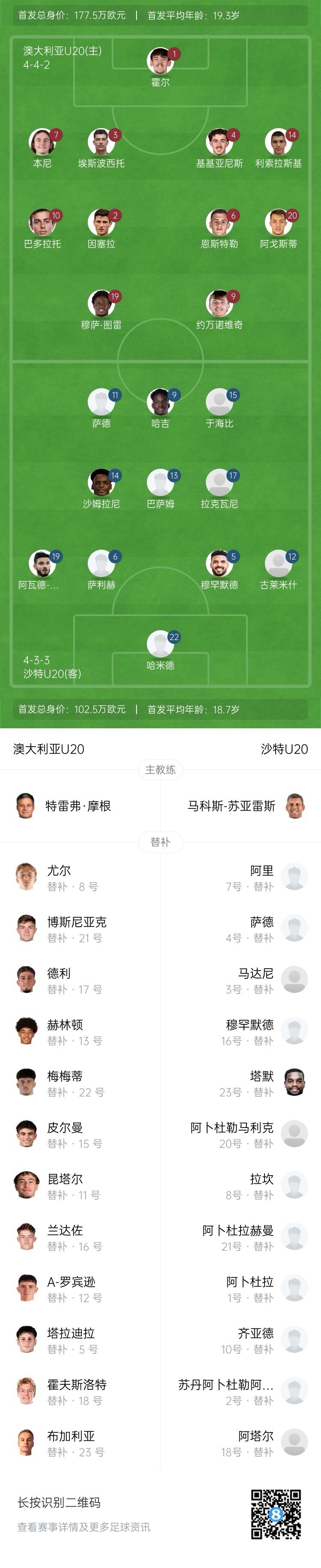  U20亞洲杯決賽澳大利亞vs沙特首發(fā)：約萬(wàn)諾維奇、巴多拉托先發(fā)