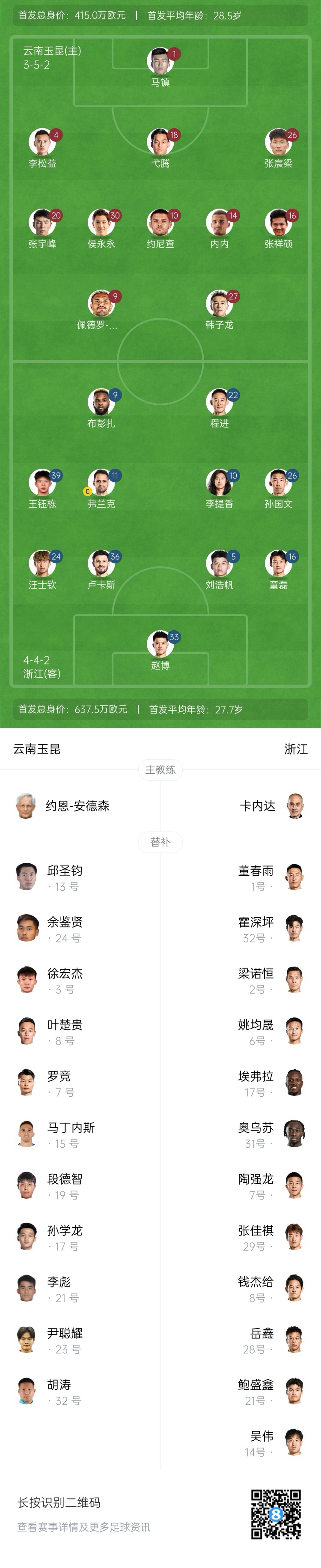  玉昆vs浙江首發(fā)：3外援PK！18歲王鈺棟、侯永永先發(fā) 奧斯卡仍缺席