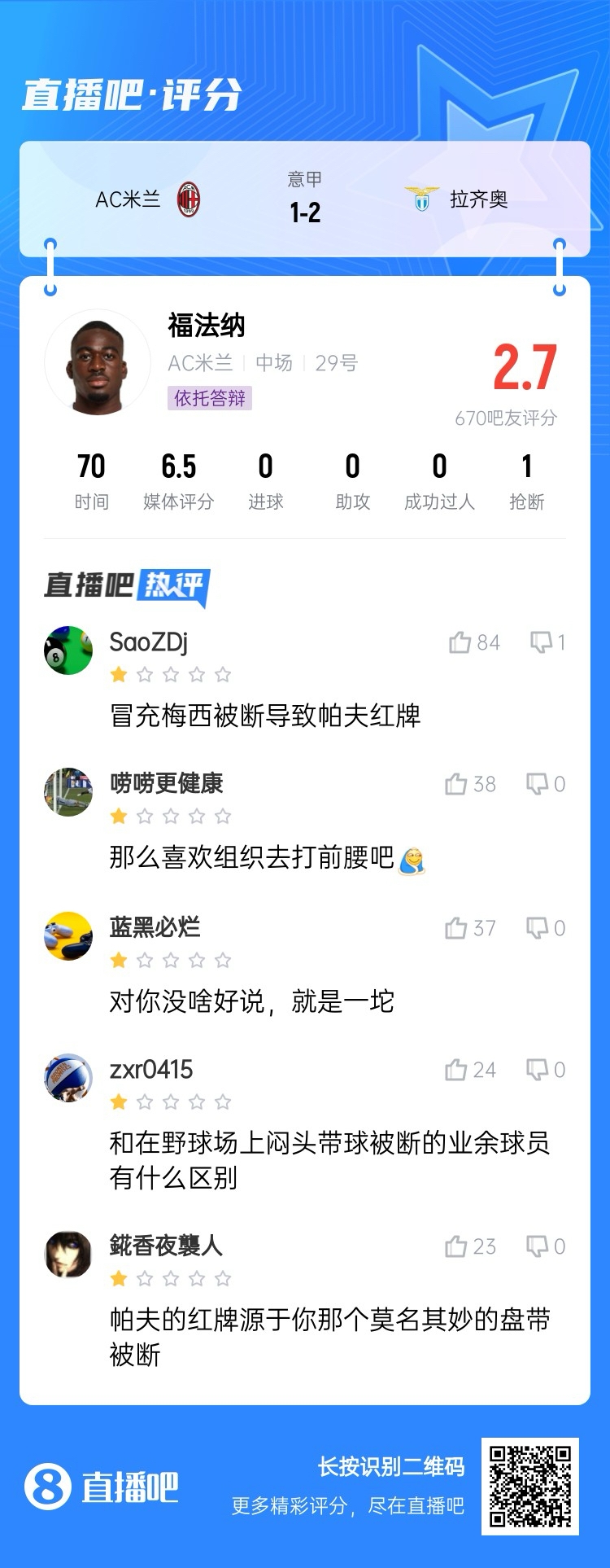  2.7分！福法納帶球往人堆里鉆，貢多齊斷球送直傳造帕夫紅牌