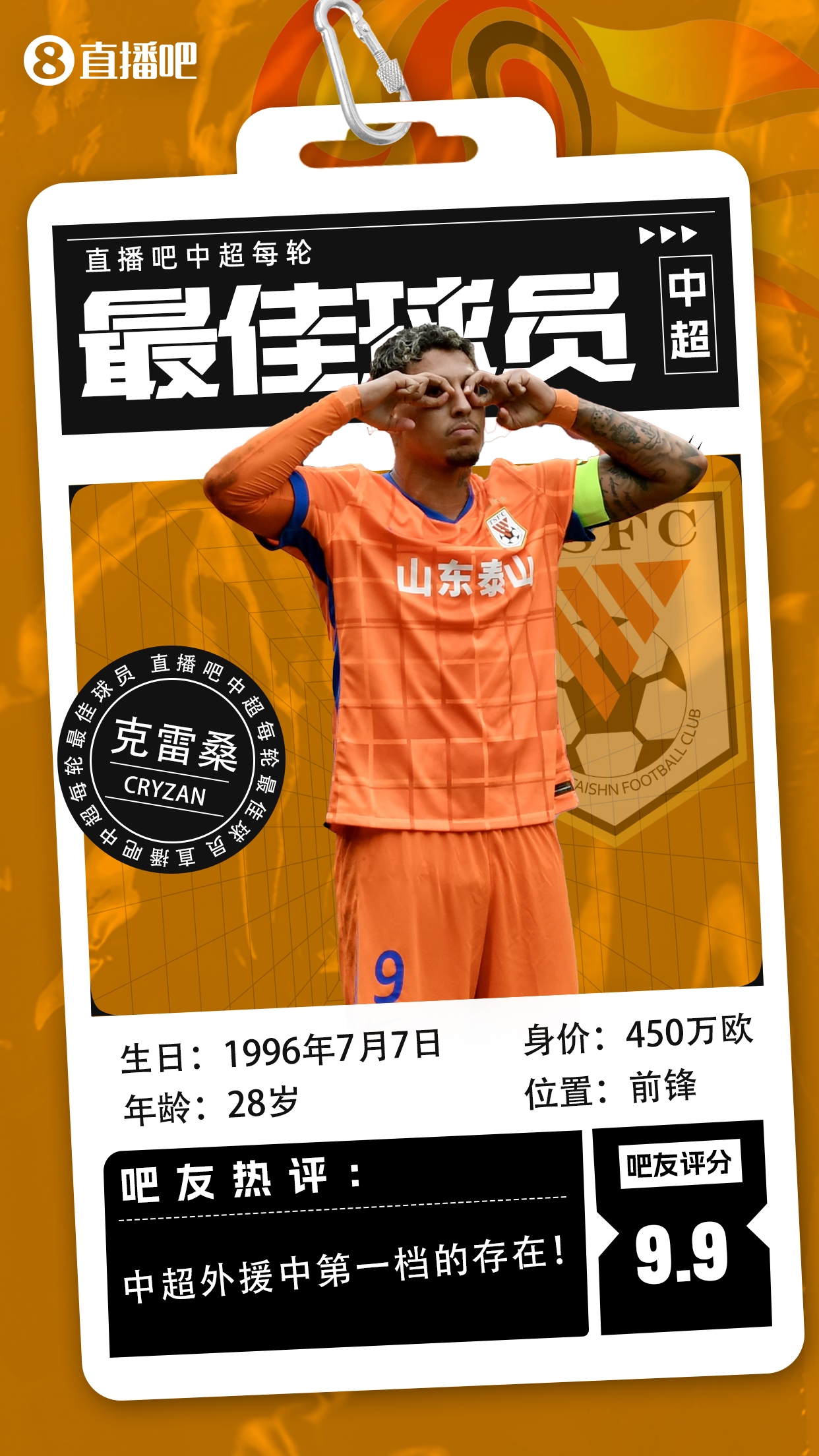  【直播吧】中超第二輪最佳球員：克雷桑毫無(wú)懸念當選，評分9.9！