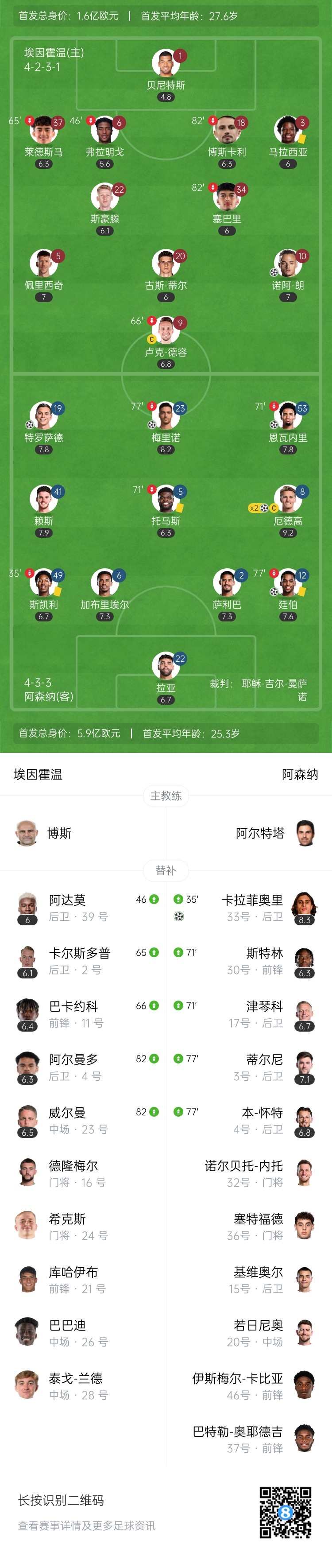  天才特塔！阿森納單場(chǎng)派上全部6個(gè)邊衛踢個(gè)遍