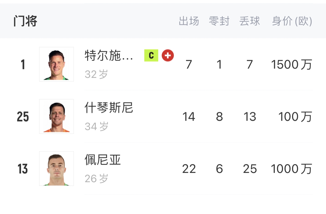  如何抉擇？一門(mén)特獅32歲，佩尼亞26歲，34歲什琴斯尼合同6月到期