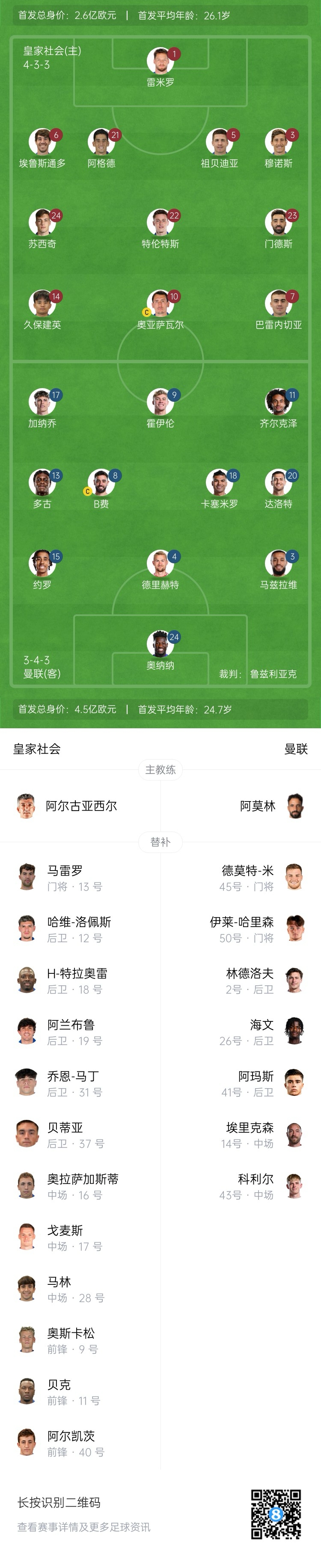  慘！曼聯(lián)替補僅7人，5人是小將&其中兩個(gè)還是門(mén)將