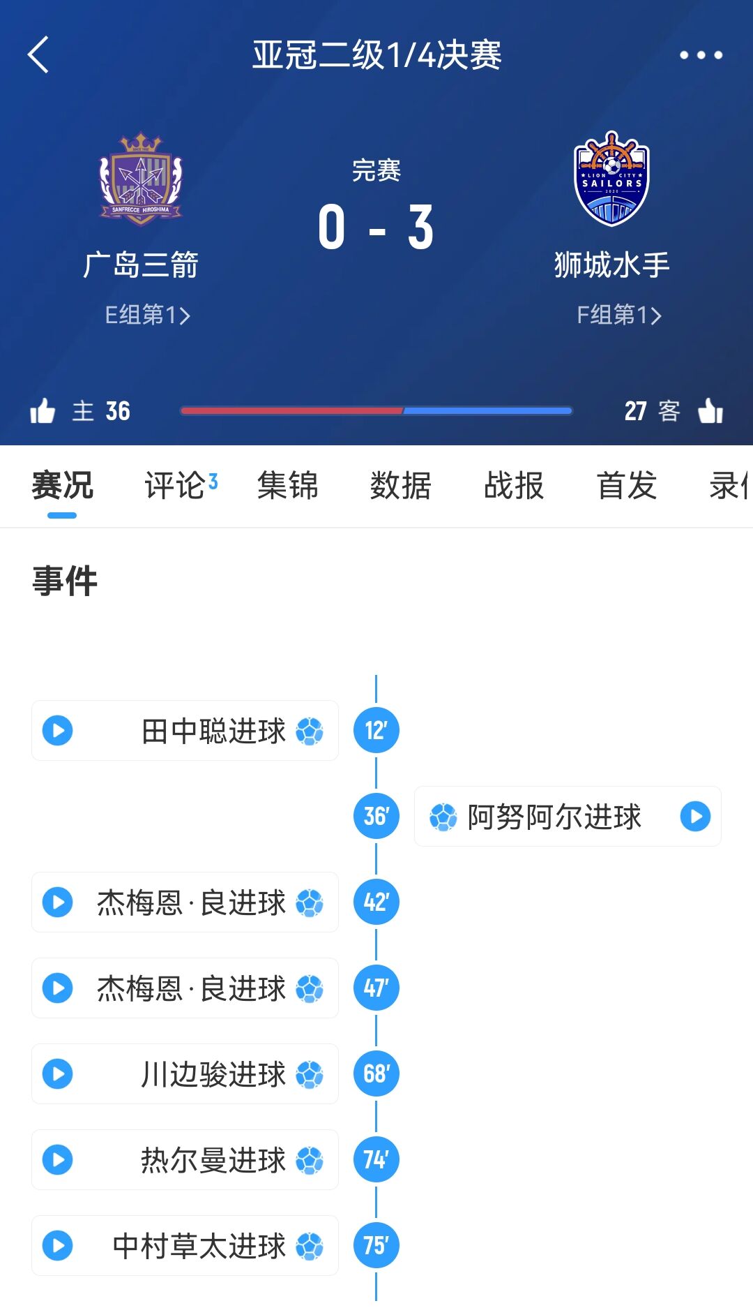  獅城水手主帥談被判3-0勝廣島：很遺憾，其實(shí)不想以這種方式贏(yíng)球