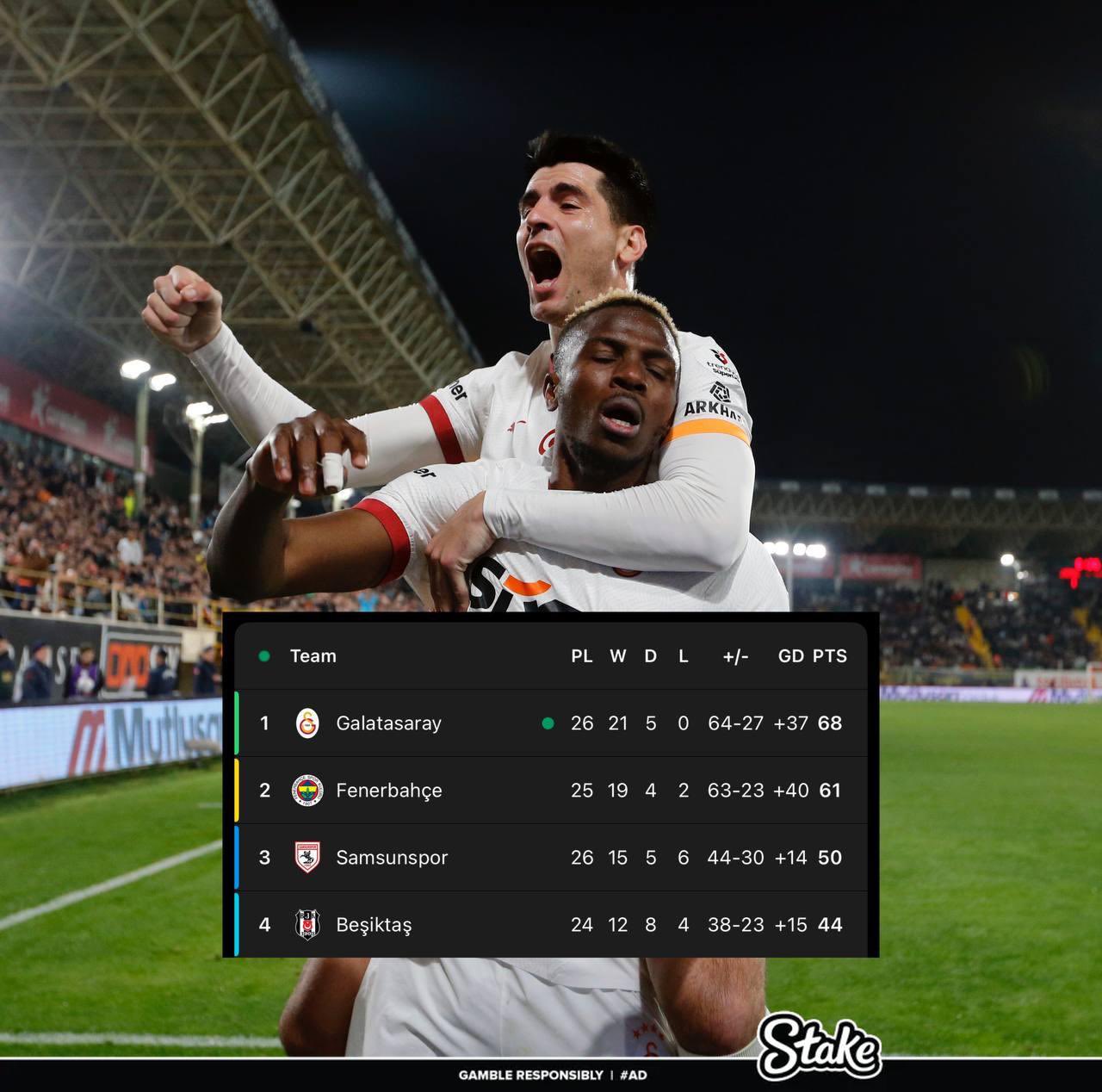  走過(guò)路過(guò)不要錯過(guò)！奧斯梅恩“流浪”土超21場(chǎng)17球，解約金8000萬(wàn)