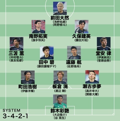  日媒預測日本隊世預賽名單：遠藤航領(lǐng)銜，老將長(cháng)友佑都坐鎮左路