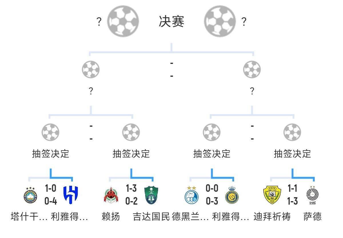  全員惡人！新月+勝利+國民打亞冠全部輕松晉級，西亞4強沙特占3席