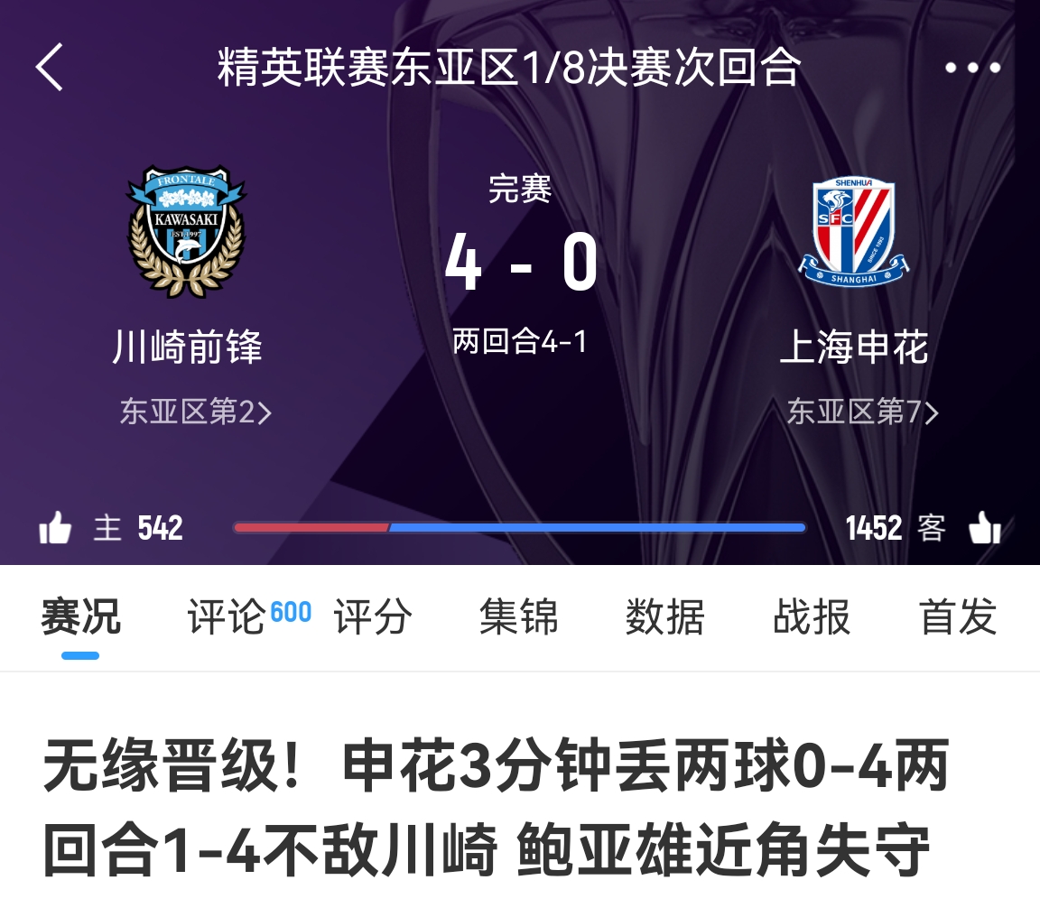  中超冠亞軍！海港昨天客場(chǎng)1-4慘敗橫濱，申花今天客場(chǎng)0-4慘敗川崎