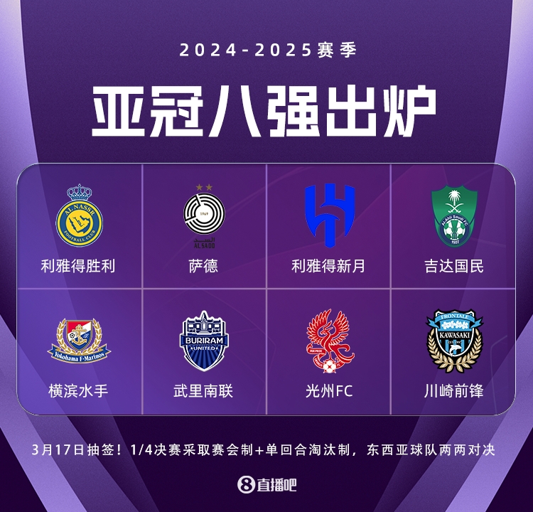  亞冠精英聯(lián)賽3月17日抽簽，4場(chǎng)八強戰均為東亞隊vs西亞隊