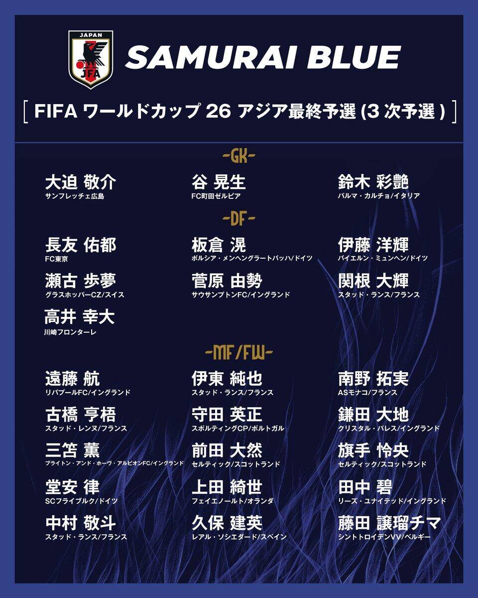  勝巴林就進(jìn)世界杯！日本大名單：三笘薰 遠藤航領(lǐng)銜 伊藤洋輝回歸