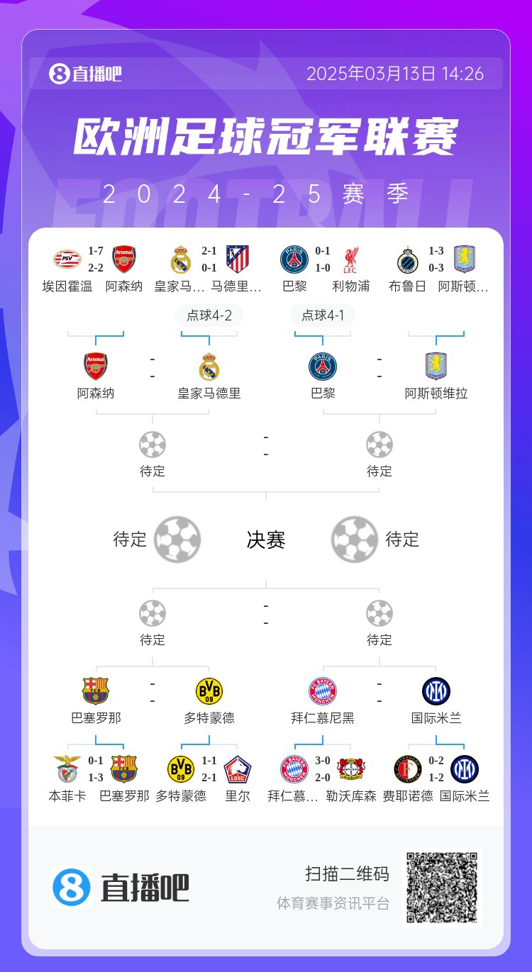  地獄通關(guān)難度！皇馬勝曼城、馬競后碰阿森納，半決賽大概率戰巴黎