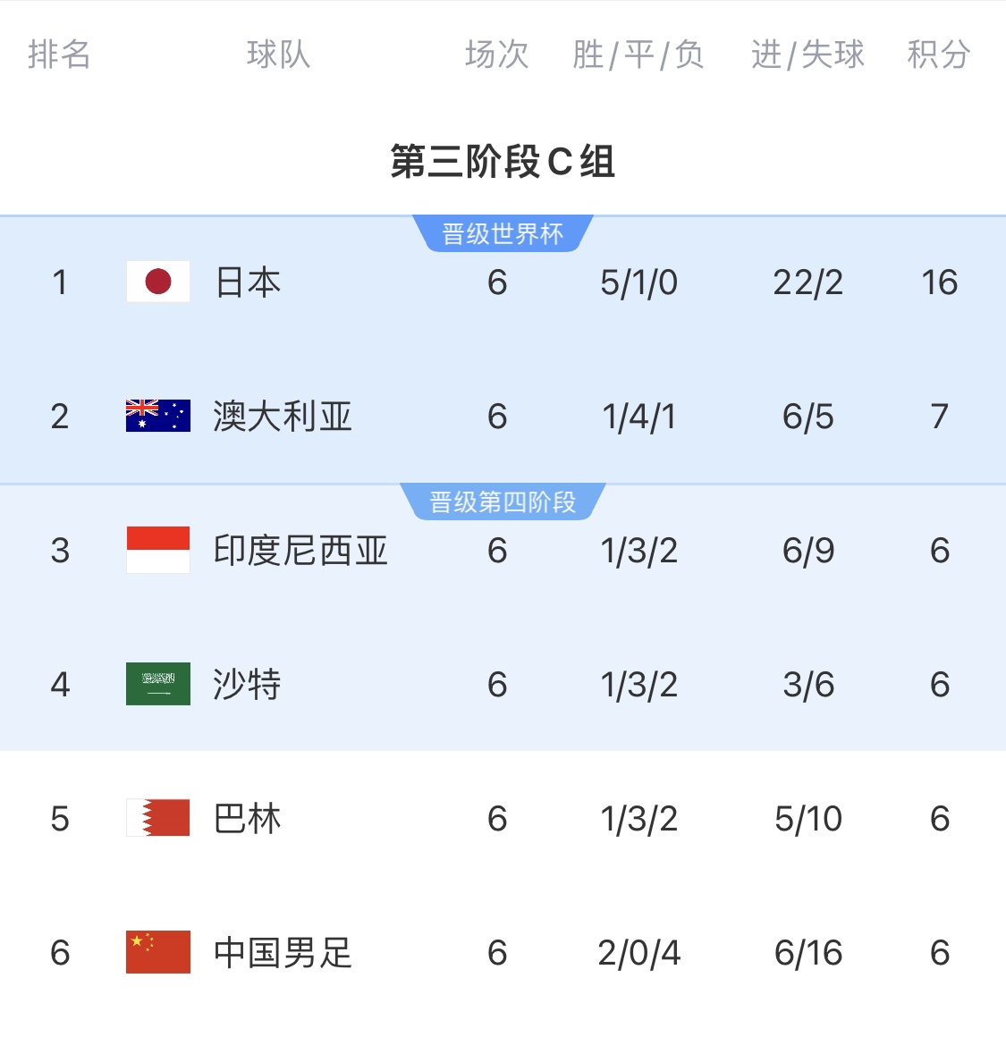  利好！塞鳥(niǎo)具備出場(chǎng)資格，你認為國足3月兩場(chǎng)世預賽能搶下幾分？